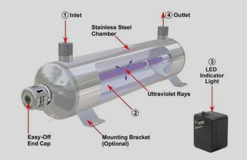 Designing for Disinfection through Ultraviolet (UV) Light